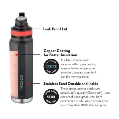 Buy Borosil Sportsip Bottle in bulk for Corporate Gifting | Corporate Gyft