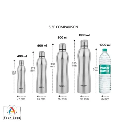 Buy Milton Verve Thermosteel Bottle in bulk for Corporate Gifting | Corporate Gyft