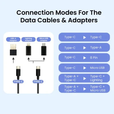 Buy Portronics All-in-One USB Adapter Kit in bulk for Corporate Gifting | Corporate Gyft
