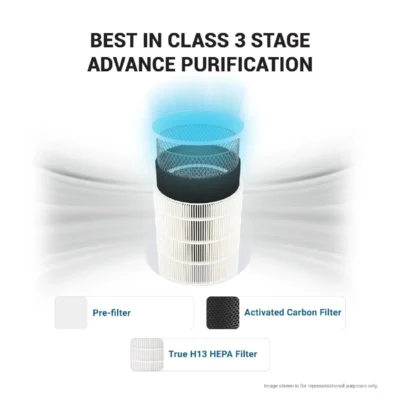 Buy Eureka Forbes Air Purifier 150 in bulk for Corporate Gifting | Corporate Gyft