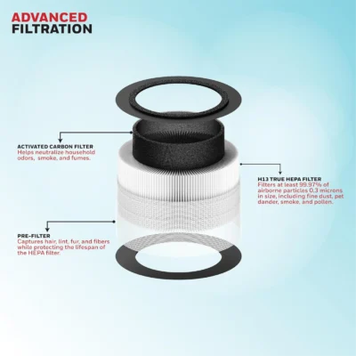 Buy Honeywell Air Touch V1 Triple‑Filter Purifier in bulk for Corporate Gifting | Corporate Gyft