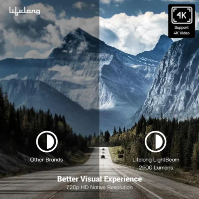 Buy Lifelong Light Beam Android Projector in bulk for Corporate Gifting | Corporate Gyft