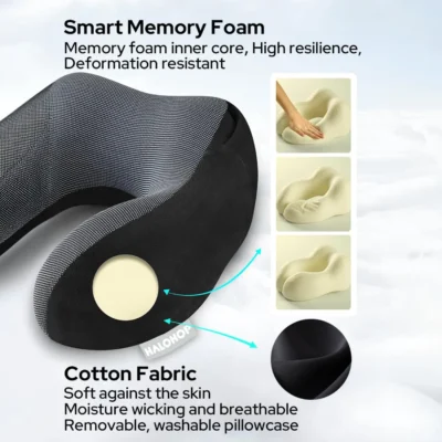 Buy Comfort and Utility Travel Set in bulk for Corporate Gifting | Corporate Gyft