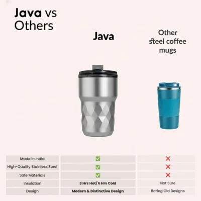 Buy Headway Java Insulated Mug - Grey in bulk for Corporate Gifting | Corporate Gyft