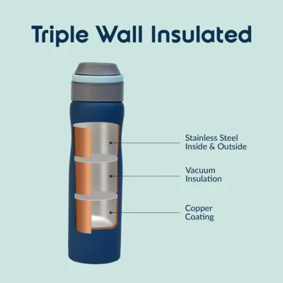Buy Headway Oslo Thermos Water Bottle - Blue in bulk for Corporate Gifting | Corporate Gyft
