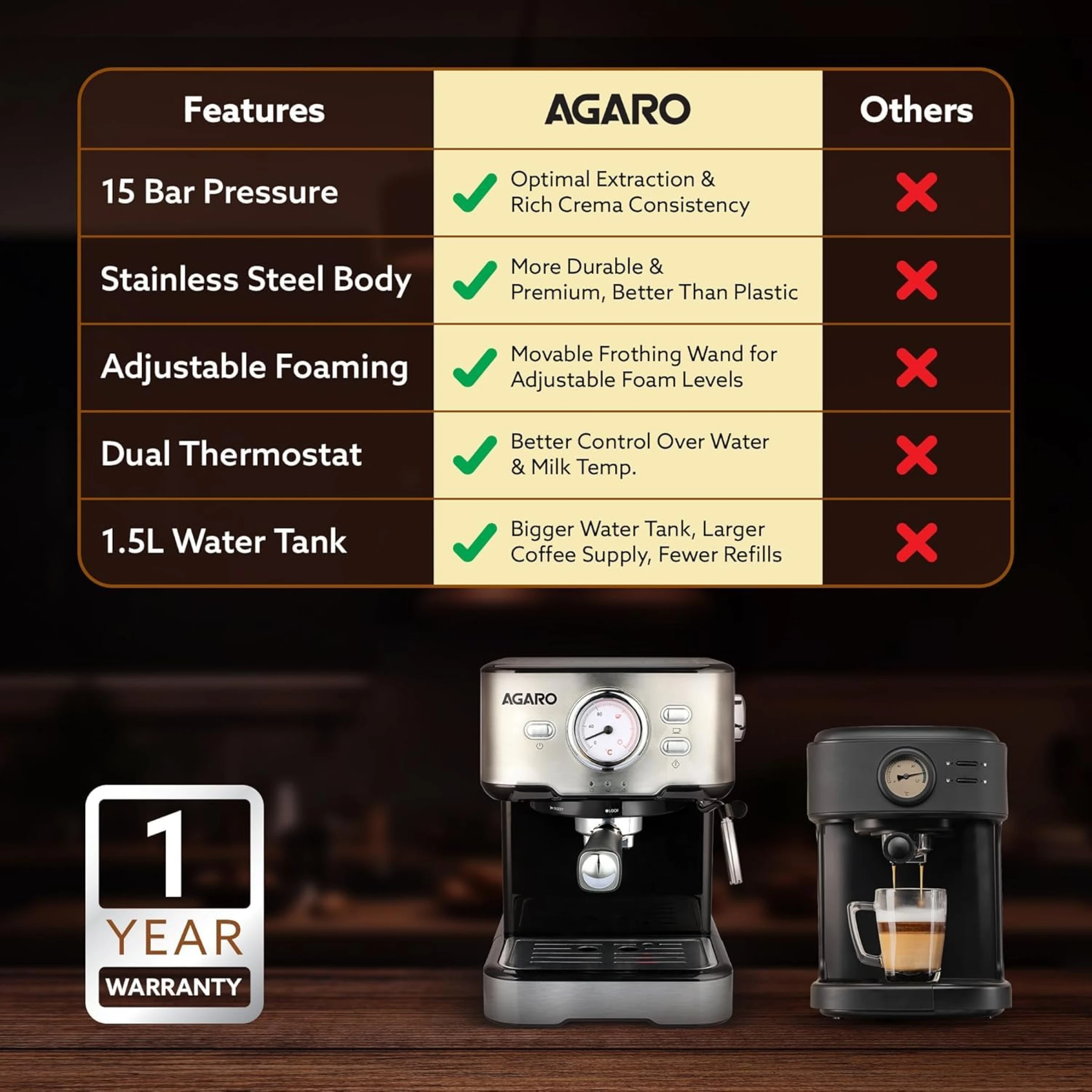 Agaro Imperial Espresso Coffee Maker Buy Agaro Imperial Espresso Coffee Maker in bulk for Corporate Gifting | Corporate Gyft