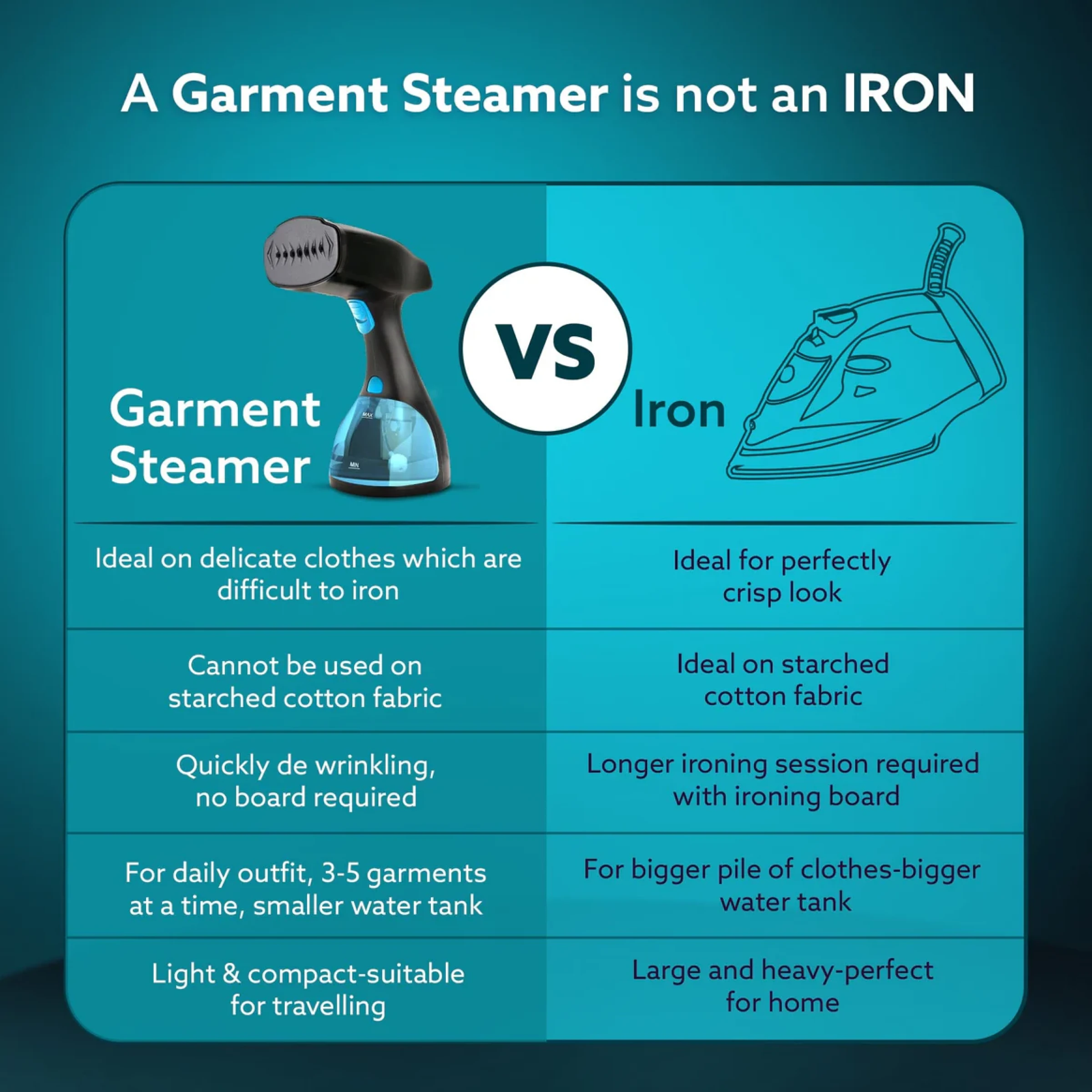 Agaro Signify Handheld Garment Steamer Buy Agaro Signify Handheld Garment Steamer in bulk for Corporate Gifting | Corporate Gyft